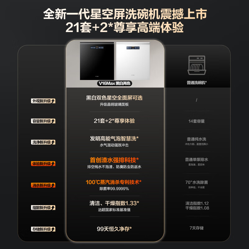 Fotile built-in dishwasher V16Max 21 sets + 2 super large capacity 3-layer smart basket partitions adjustable independent steam sterilization super first-class water efficiency