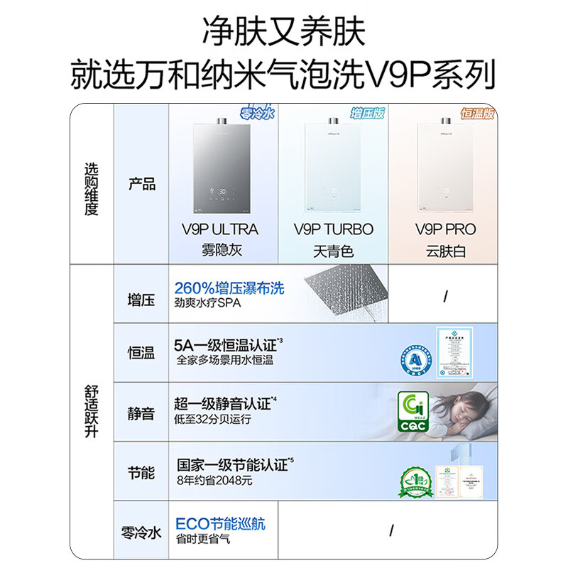 Wanhe Ansui Wash V9P supercharged version 16 liters of natural gas 5A level one constant temperature energy-saving supercharged nano bubble wash trade-in V9P TURBO gas water heater