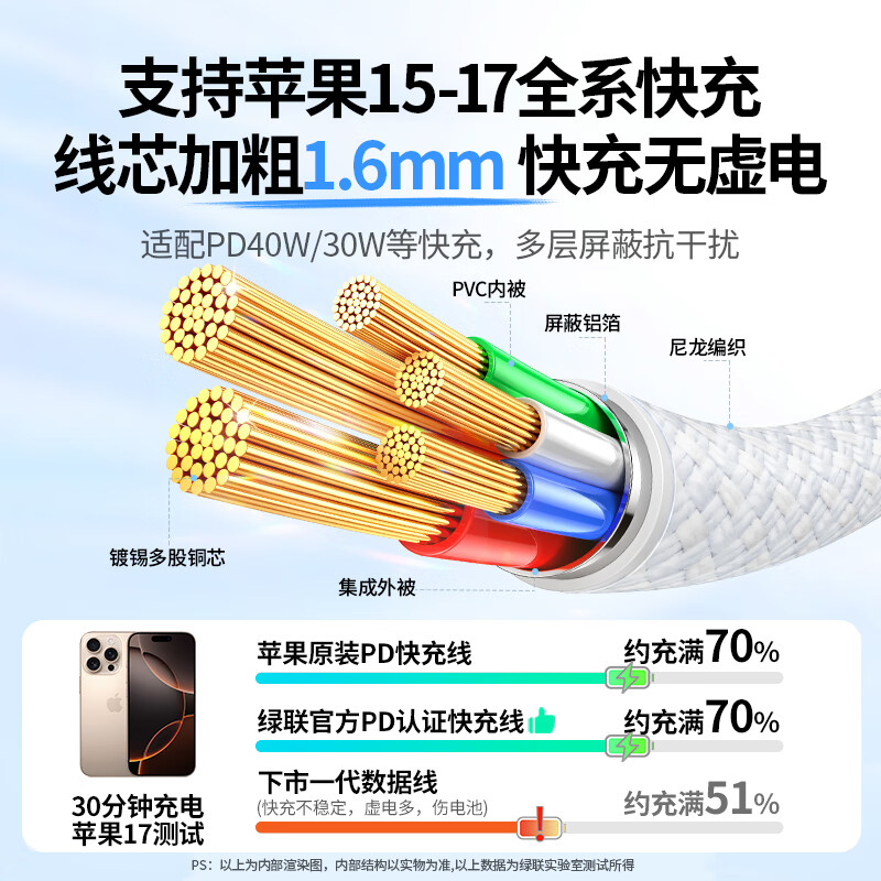 Greenlink is suitable for Apple 17/16/15 charging cable Type-C data cable double-ended PD60W fast charging ctoc car iPhone17/16e/15ProMax tablet iPad notebook