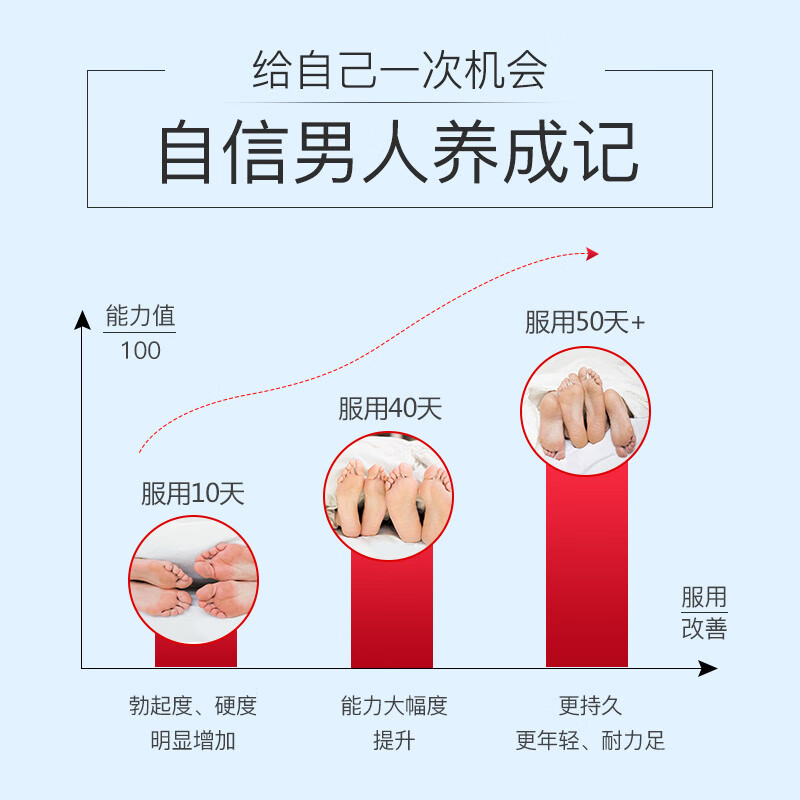 ORIHIRO High Concentration Maca Capsules 60 Capsules Maca Kidney Strengthening Delay Long-lasting Men 3 Boxes 3 Months Supply