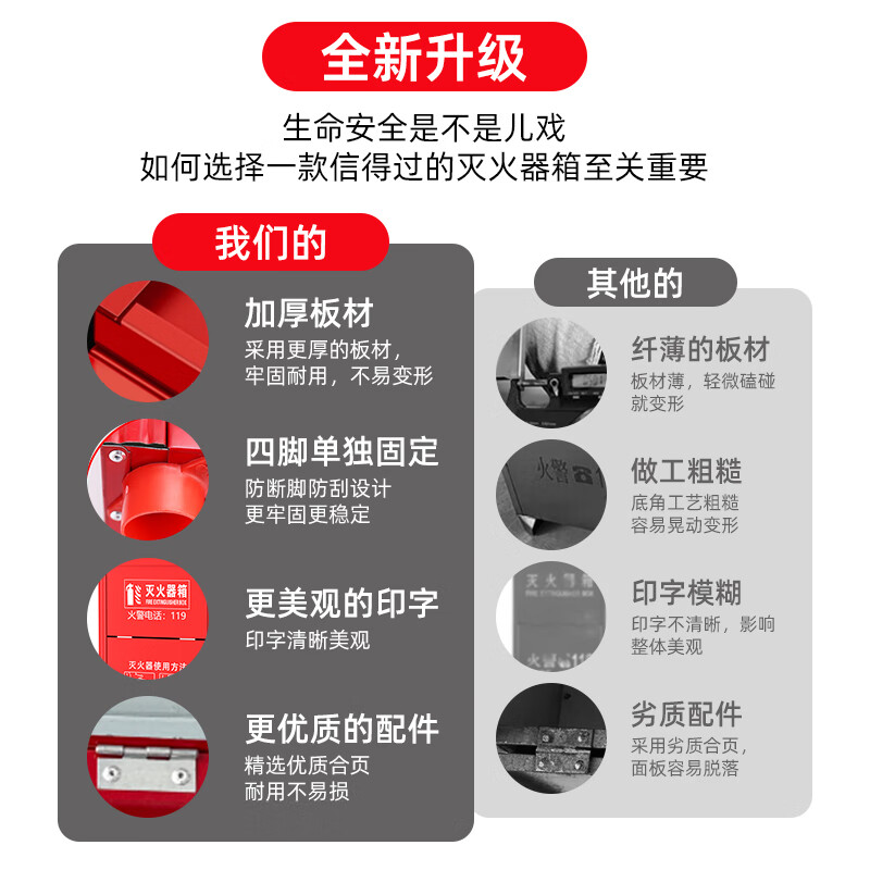 Green fire upgrade and thickening 4KGX2 dry powder empty fire extinguisher box fire annual inspection water-based 3L kg fireproof box