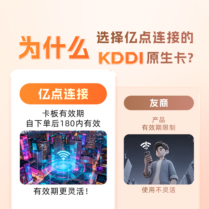 Japanese native card KDDI true unlimited high-speed 10-day high-speed unlimited 5G traffic Internet card traffic card phone card