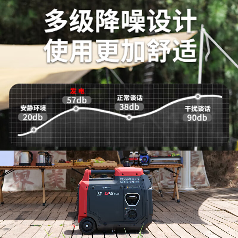 Zongshen silent variable frequency generator gasoline 220V home small stall outdoor camping new energy charging 36KW remote control start