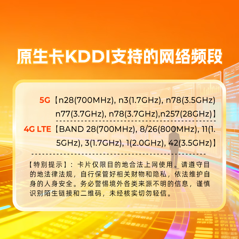 Japanese native card KDDI true unlimited high-speed 10-day high-speed unlimited 5G traffic Internet card traffic card phone card