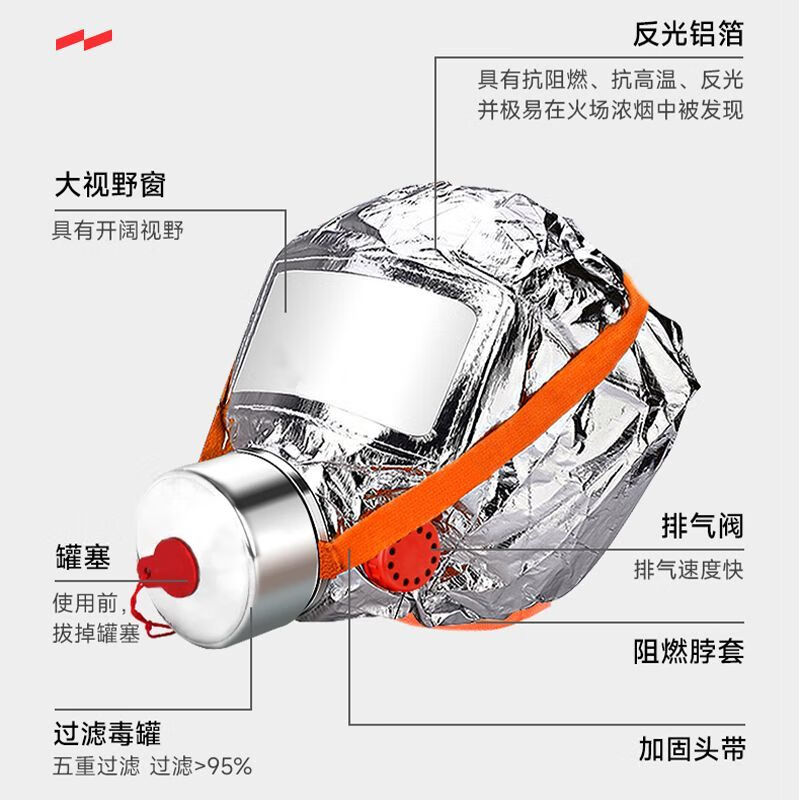 Mo Peng anti-smoke and gas mask, national fire certification mask, 3C home hotel fire escape filter self-rescue respirator, official 3c certification, PICC million coverage, can pass fire inspection, high-end adult respirator + survival whistle