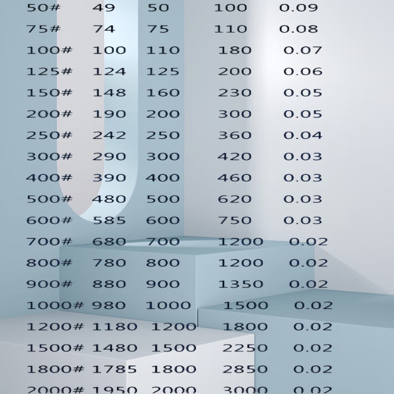 Qidi three-layer reinforced water-blocking airbag, blocking airbag, water-blocking test airbag, water-stop rubber airbag, municipal sewage and rainwater pipe DN1200 three-layer reinforced type, free accessories + 5m air pipe