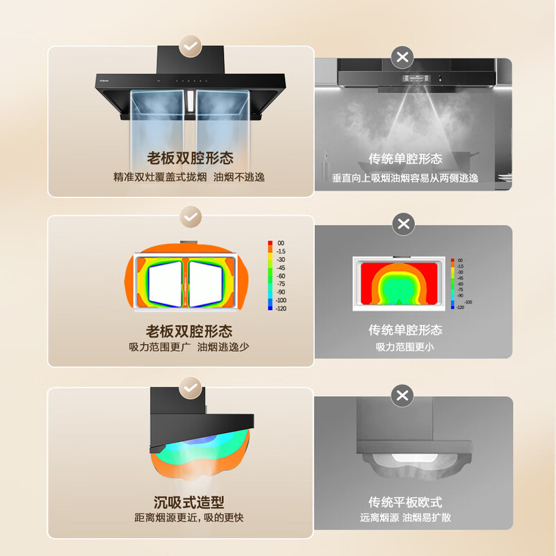 Boss Fengshen series household large-suction range hood trade-in for new home installation first-class energy-efficiency silent European-style double-cavity top-suction Gemini E1L national subsidy