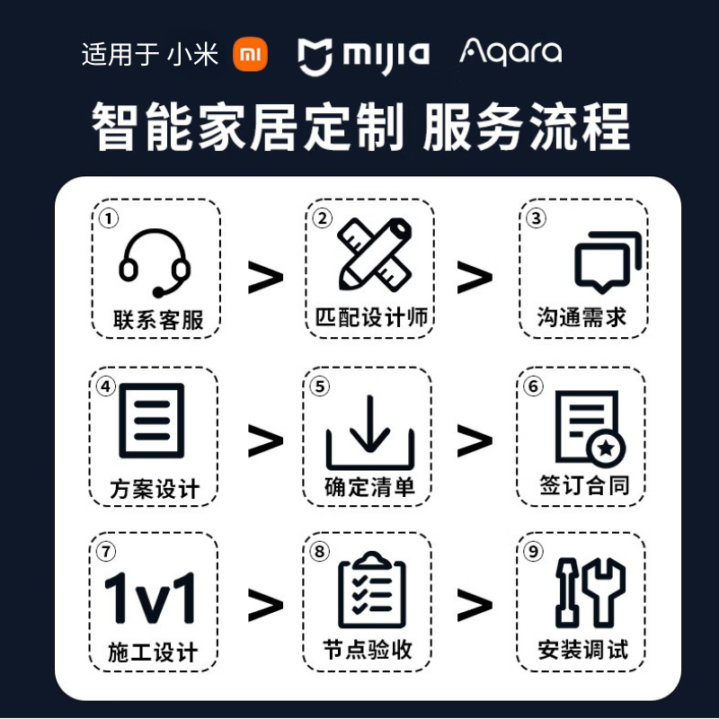 Xiaomi (MI) Mijia Whole House Smart Home Control System Set Lighting Curtain Smart Home Custom Design Villa Hotel Hotel/B&B Customized Plan Five-Year After-Sales Lifetime Warranty Consult customer service to receive a list of plans for 0 yuan