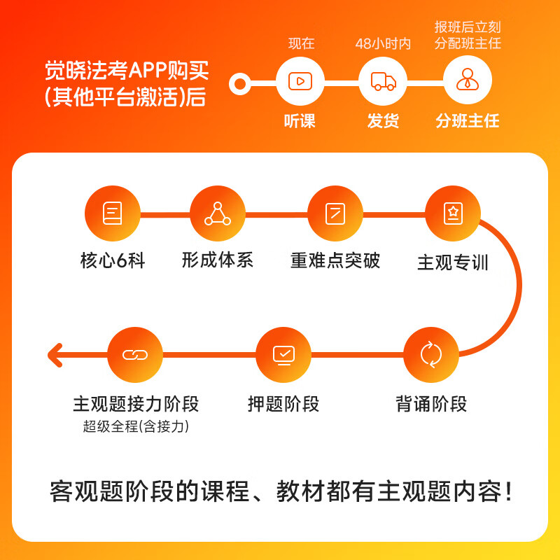 Juexiao Law Examination 2026 Subjective and Objective Questions Vocational Judicial Examination Complete Materials Four Gold High-End Super Full Course Super Full Course (Including Relay)