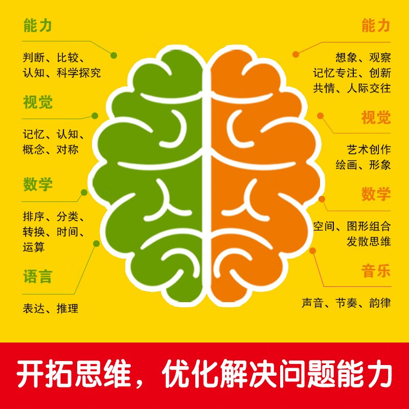 2 volumes of concentration training with 1600 questions for 4-5 years old + the strongest brain intelligence development for 4-5 years old. Development of brain potential to improve observation and cognition. Children's educational logical thinking training. Children's whole-brain thinking training questions. Concentration training to improve memory.