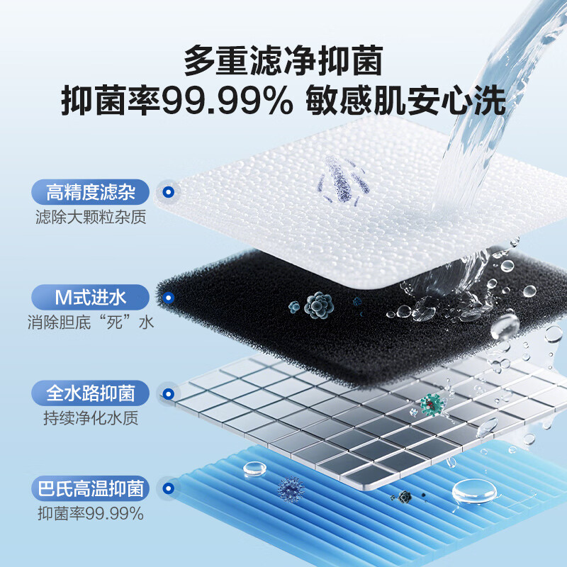 Haier's nationally subsidized electric water heater 60 liters PD3S King Kong seamless gallbladder AI long-lasting magnesium rod does not need to be replaced for life Level 1 energy efficiency energy saving fast heating household bathing water storage type safety