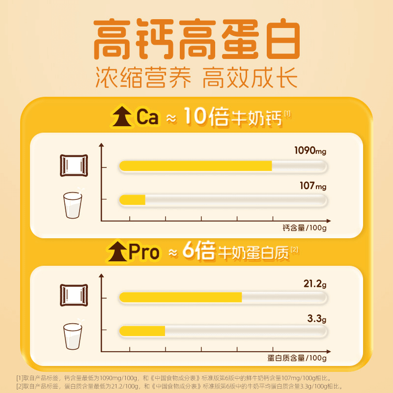 Adopt a Cow Calcium High Calcium Colostrum DHA Lutein Prebiotics 10 times Milk Calcium Triple Nutrition 4 cans Sweet Orange Flavor + Milk Flavor + Blueberry Flavor