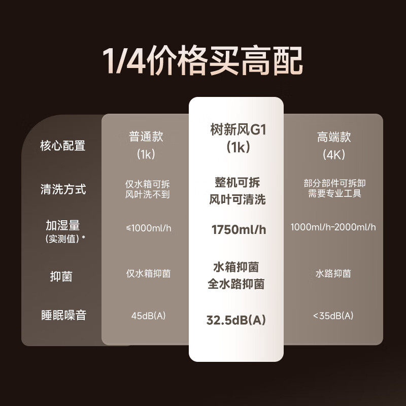 Shu Xinfeng Weijia same style fog-free humidifier air humidifier home living room bedroom desktop large humidification capacity silent fully removable and washable mother and baby certified sterilization humidifier G1