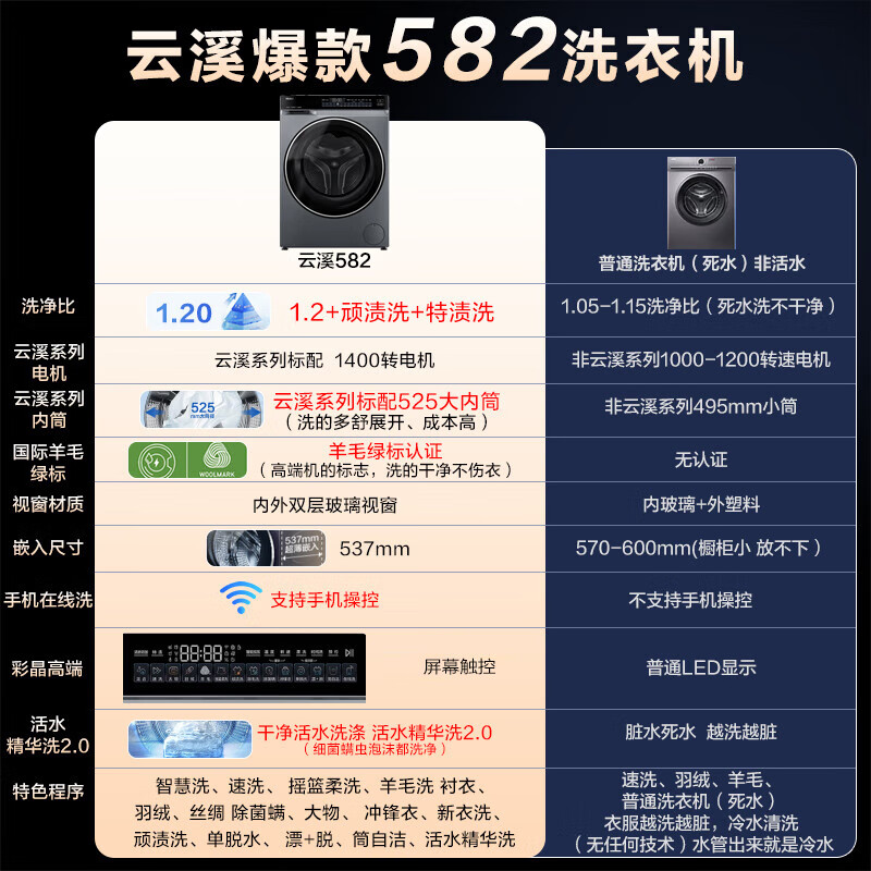 Haier's popular subsidized Yunxi 4.0 77E drum washing machine direct drive living water essence wash 2.0 ultra-thin embedded fully automatic 10 kg large capacity 376/582 upgraded model 582 Yunxi 3.0 Elite Edition 1.2 living water essence wash wool green label