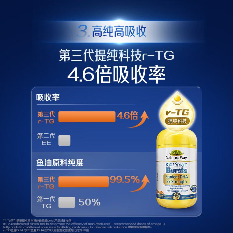 Nature's Way Student Triple DHA Children's Fish Oil Exam Preparation Teenagers 6-18 Years Old Brain Supplement Enhances Memory 50 Tablets 5 Bottles