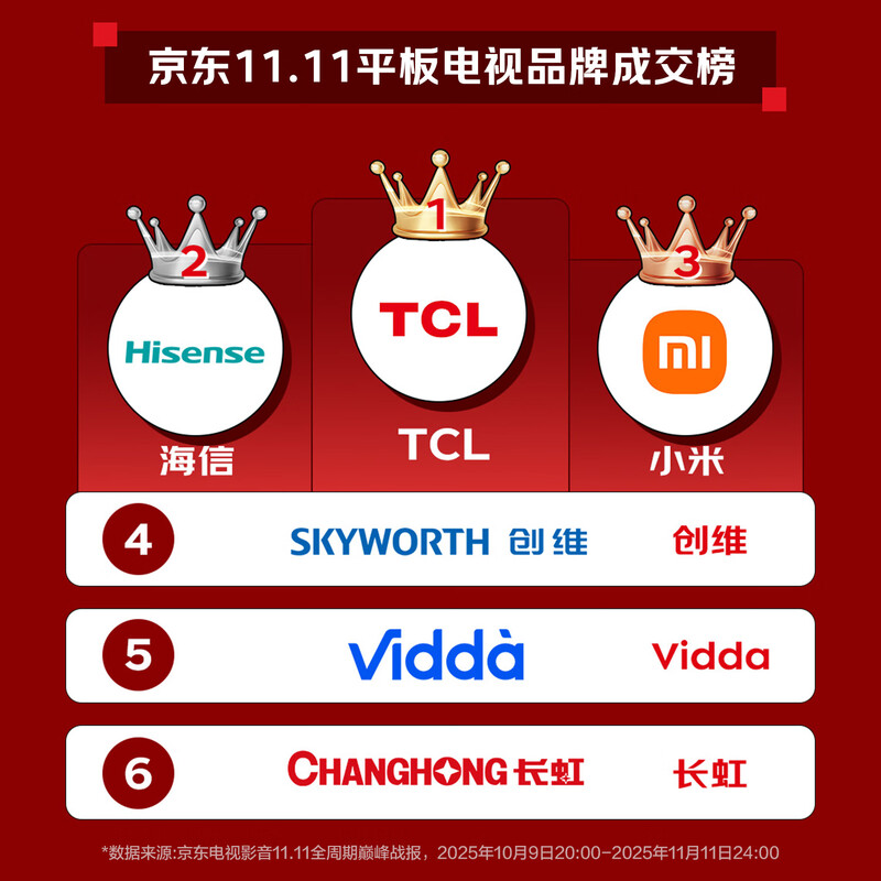 TCL TV 75V8L Pro 75-inch 144Hz high brush QLED quantum dot 3GB+64GB large memory 4K deepseek AI TV 15% national subsidy 75-inch standard version standard base official standard