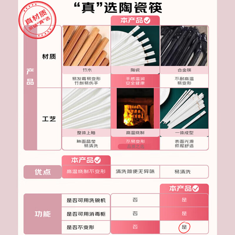 KANGQIN Douyin same style ceramic chopsticks for home use, high-end, not easy to grow mold, resistant to high temperature, not easy to deform, daisy 10 pairs