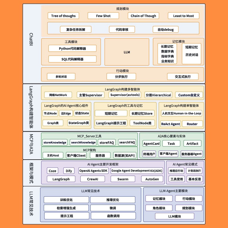AI Agent Development Complete Book Principles, Framework and Enterprise Implementation