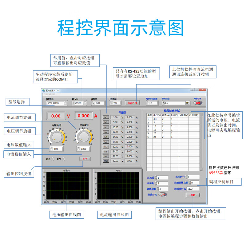 KUAIQU programmable DC regulated power supply 0~150V0~10A adjustable 1500W high power USB+232 programmable power supply