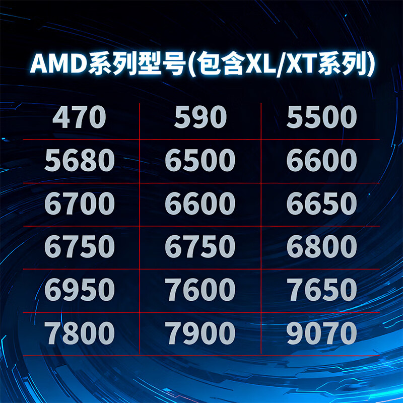 Graphics card repair. Send for repair of 1050 to 5090 mid-to-high-end series. Huaping screen code 43 does not light up. Oxidation, short circuit and water ingress.