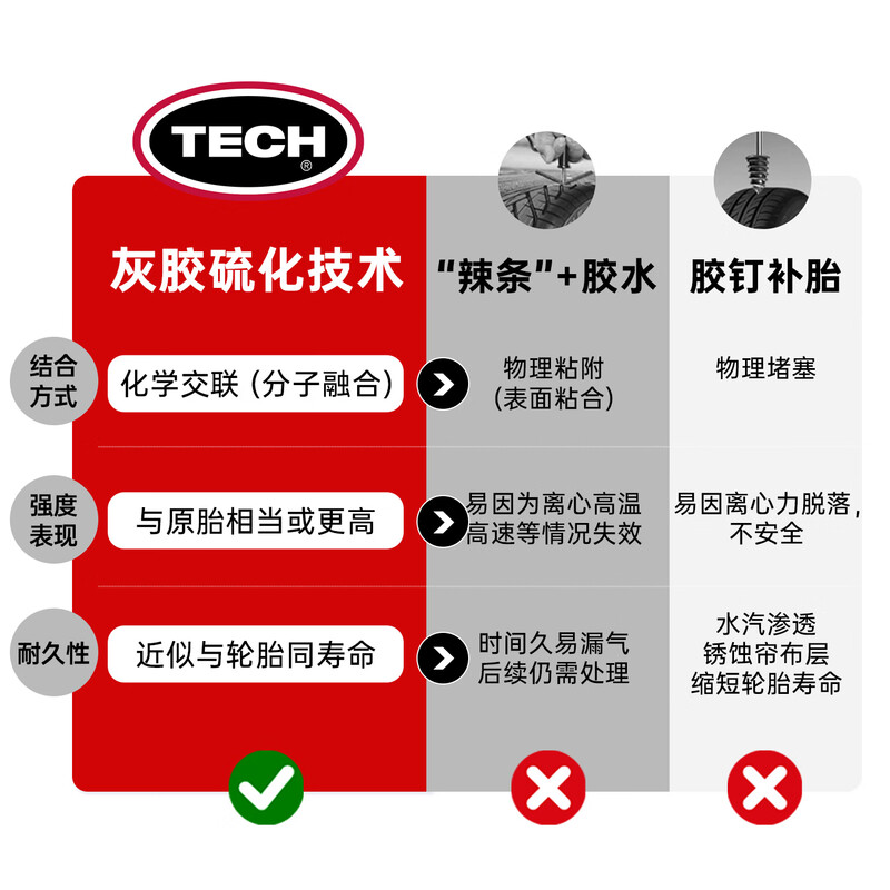 TECH tire repair tool set upgrade vacuum tire package Meike rubber strip motorcycle electric vehicle repair vulcanization strip