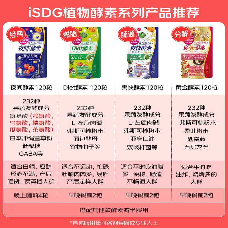 ISDG night enzyme pellets 120 capsules/bag 232 kinds of fruit and vegetable fermented Hyosume plum enzyme liquid to reduce belly, night enzyme + diet enzyme fat burning package