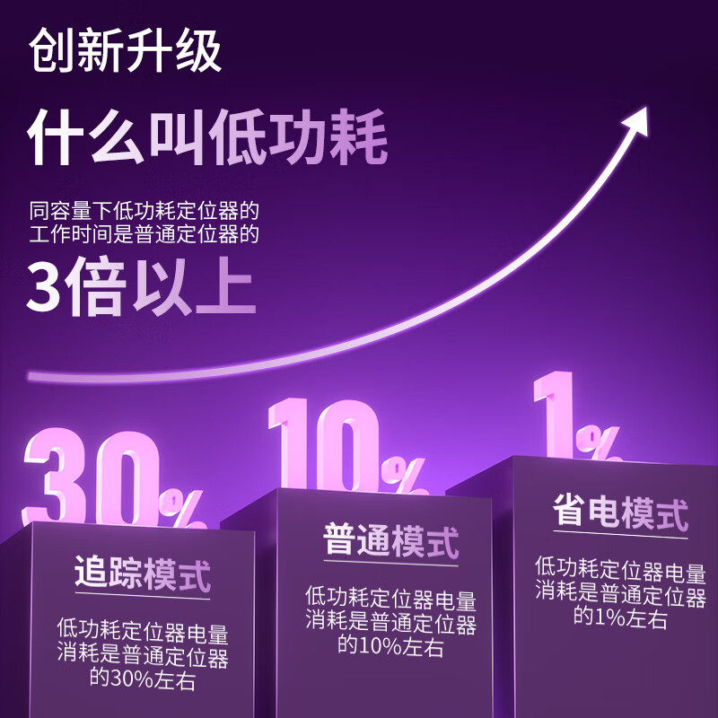 Aerospace Zijin GPS positioning tracker micro ultra-small installation-free electric vehicle vehicle Beidou anti-lost and anti-theft tracking artifact