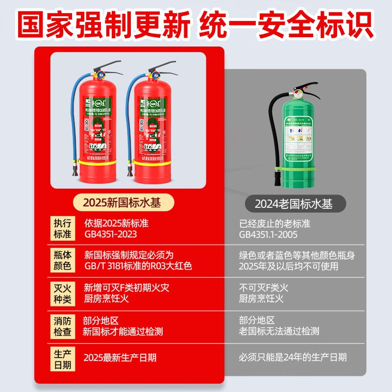 25 years new international water-based fire extinguisher box 3 liter fire extinguisher box 6L 9 liter fire extinguisher box stainless steel box for shops kindergarten rounded corner box fire extinguisher set household fire equipment 6 liter water-based fire extinguisher box