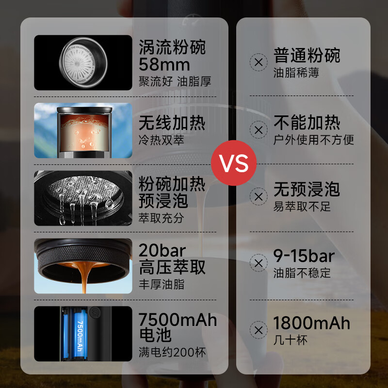 Hero Italian Professional Portable Coffee Machine Espresso Extraction Machine Electric Portable Coffee Machine New Year Gift