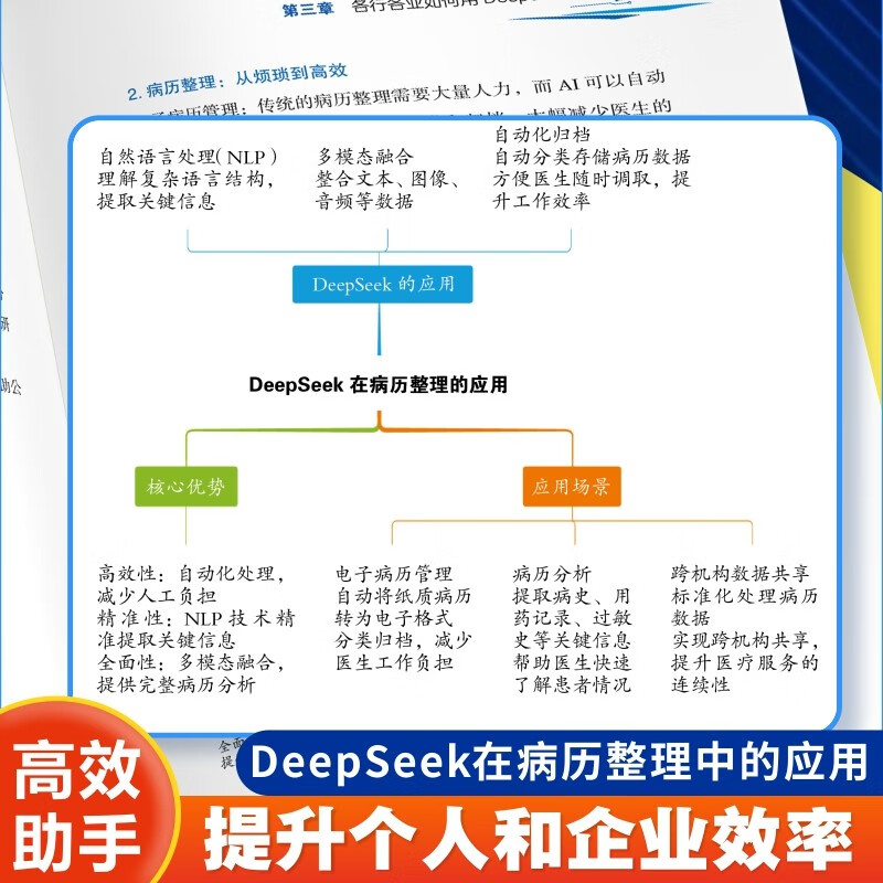 The secret to creating wealth from scratch in the AI era + playing with DeepSeek from scratch (2 volumes in total) teaches you step by step the short video platform AI track tool practical guide DeepSeek practical operation guide from entry to mastery