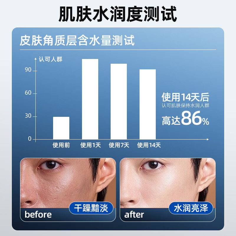 Hefengyu Men's Moisturizing Cream 120ml Moisturizing Firming Moisturizing Lotion Men's Skin Care Products New Year's Gift for Boyfriend