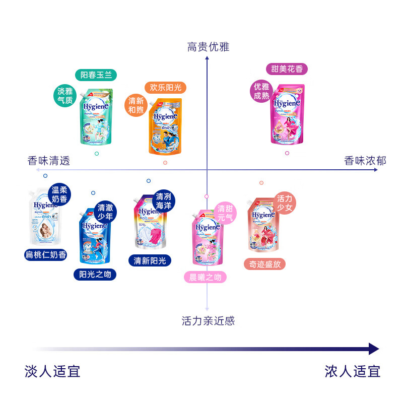 Hygiene Thai imported fragrance laundry detergent Happy Sunshine 600ml deep cleansing and long-lasting fragrance