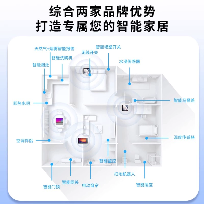 Xiaomi (MI) Whole House Smart Home Control System Set Lighting Curtain Customized Design Plan Four Bedrooms and Two Living Rooms Whole House Smart Package丨Consult customer service for free design plan