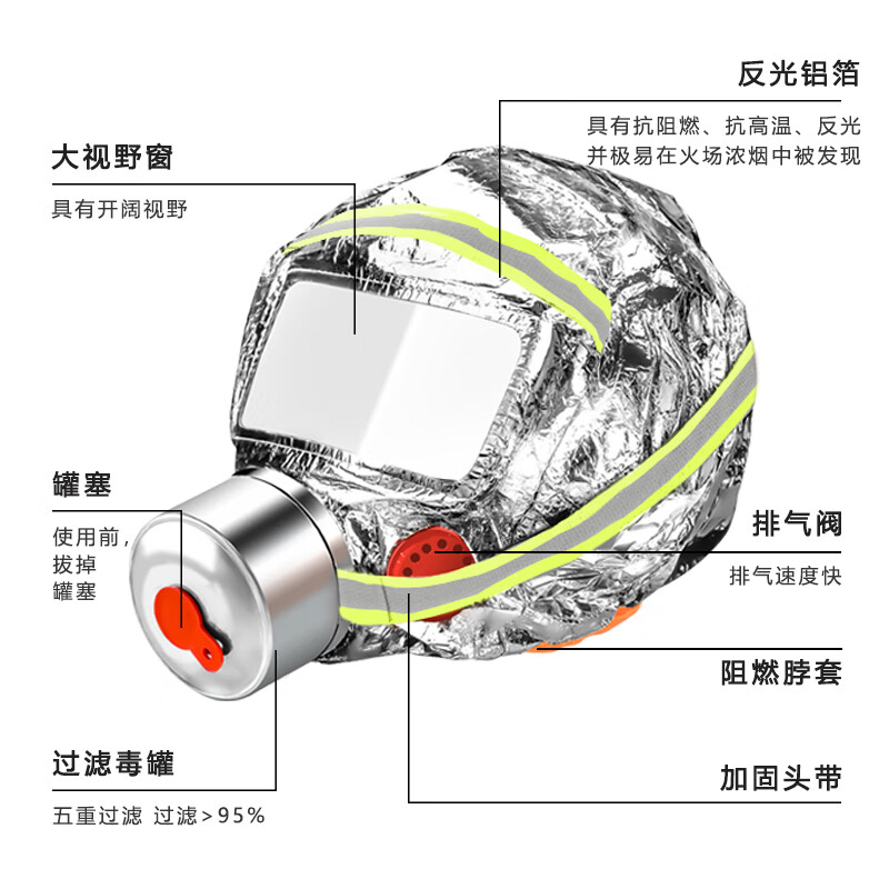 Xinghuaan anti-virus and anti-smoke mask children's silicone luminous fire 3C escape mask self-rescue respirator