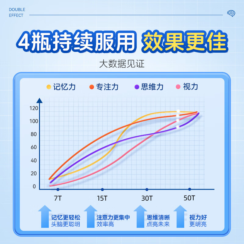 Kangenbei children's cod liver oil for teenagers 6-18 years old dha children 3-12 years old protects eyes and improves immunity*4 bottles