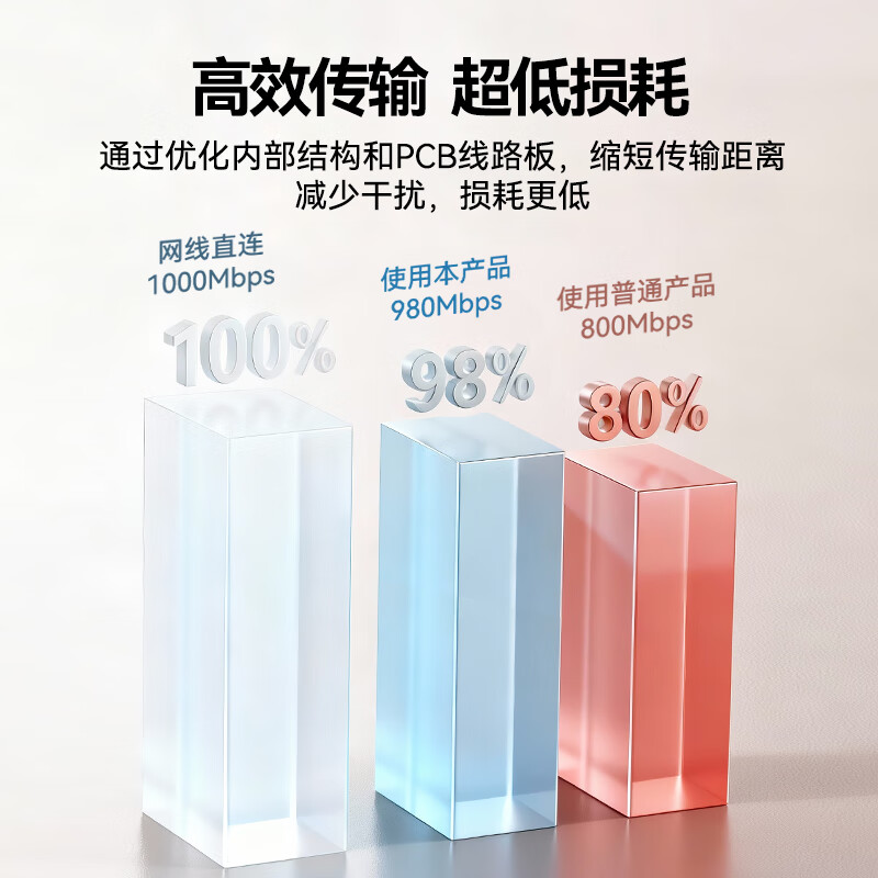 Shanze Network Cable Butt Adapter Gigabit Network Extension Connector Converter RJ45 Network Port Straight Head Crystal Head Module Suitable for Category 5/6/7 Network Cable Single 101BK