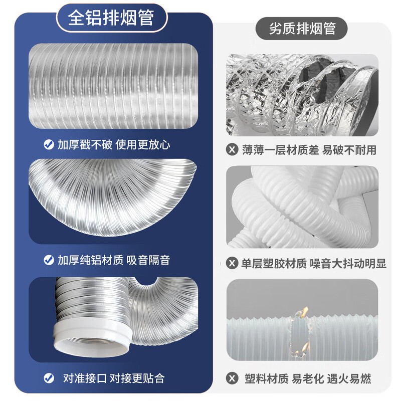 Jinying range hood exhaust pipe range hood pipe pure aluminum foil smoke pipe durable retractable bending diameter 180MM 1.5 meters long