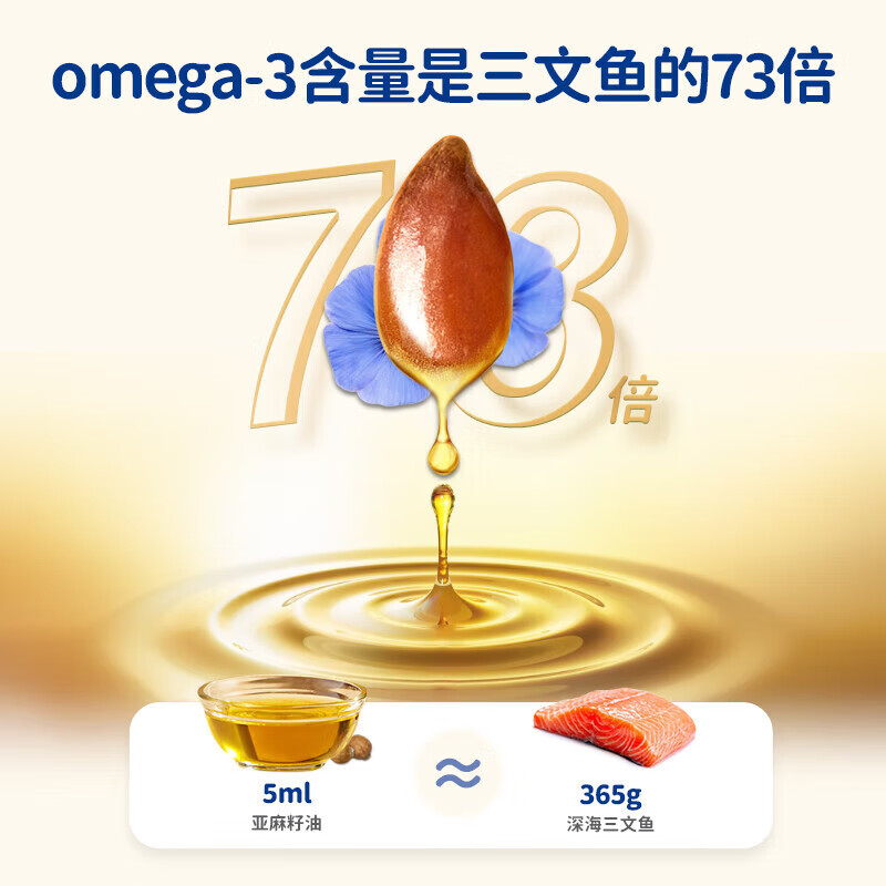 Grandpa's Farm Children's Food Supplementary Oil DHA Nutrient Added Dropper Children's Cold Pressed Hot Stir-fried Imported Baby Edible Oil Dropper Volume Control Organic Flaxseed Oil 110ml