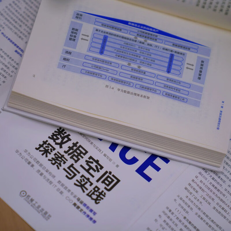 Data Space Exploration and Practice Written by Huawei Chief Data Architect Officially produced by Huawei