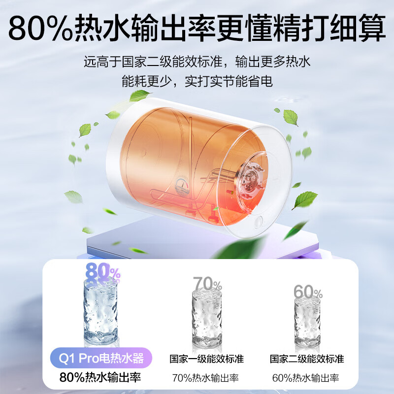 Vanward Price Guaranteed 618 Water Storage Electric Water Heater Home Quick Heat Kitchen 2200W Double Anti-Electricity Shield Double Safety Protection Trade-In Q1/T4PRO Water Heater Door-to-Door Installation 40L 2200W Small House Preferred Q1PRO Industry Shortest Leakage Replacement