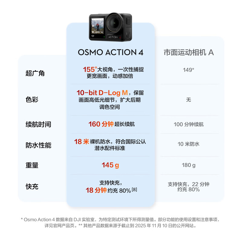 DJI Osmo Action 4 all-round Osmo sports camera motorcycle mountain road riding diving outdoor vlog camera OA4