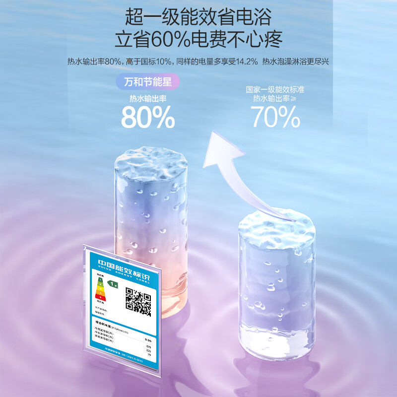 Vanward Energy Saving Star household instant hot water storage electric water heater 2200W first level energy efficiency energy saving automatic power off Q2 water heater door installation 60L 3-4 people washing anti-electricity wall consult customer service to enjoy the lowest price first level energy efficiency | double protective shield safe washing