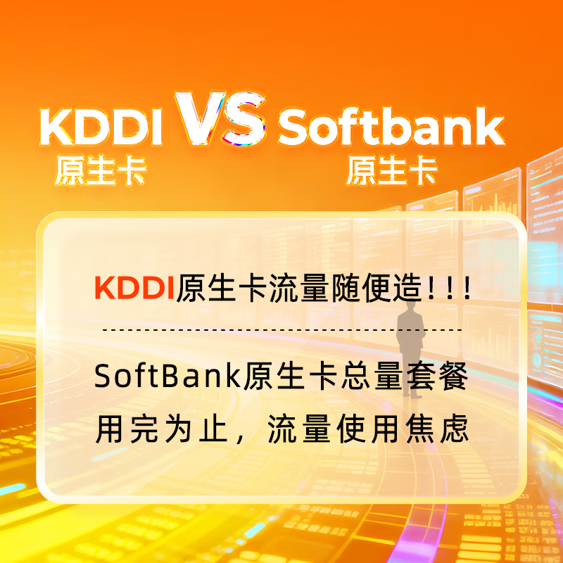 Japanese native card KDDI true unlimited high-speed 10-day high-speed unlimited 5G traffic Internet card traffic card phone card