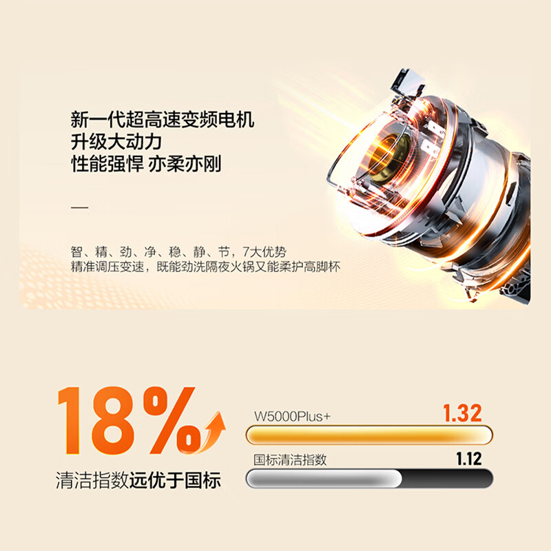 Haier Mailang set series W5000Plus+ dishwasher built-in double-sided washable 20 sets large capacity 60000Pa high water pressure 10 days net storage EYBW20566GHU1