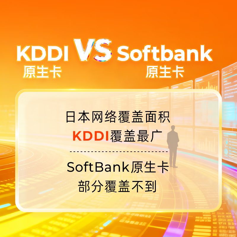 Japanese native card KDDI true unlimited high-speed 10-day high-speed unlimited 5G traffic Internet card traffic card phone card