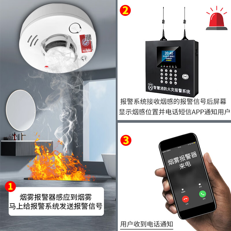 Polyxin smoke alarm, special smoke detector for fire protection, automatic fire alarm system, warehouse hotel wireless smoke alarm