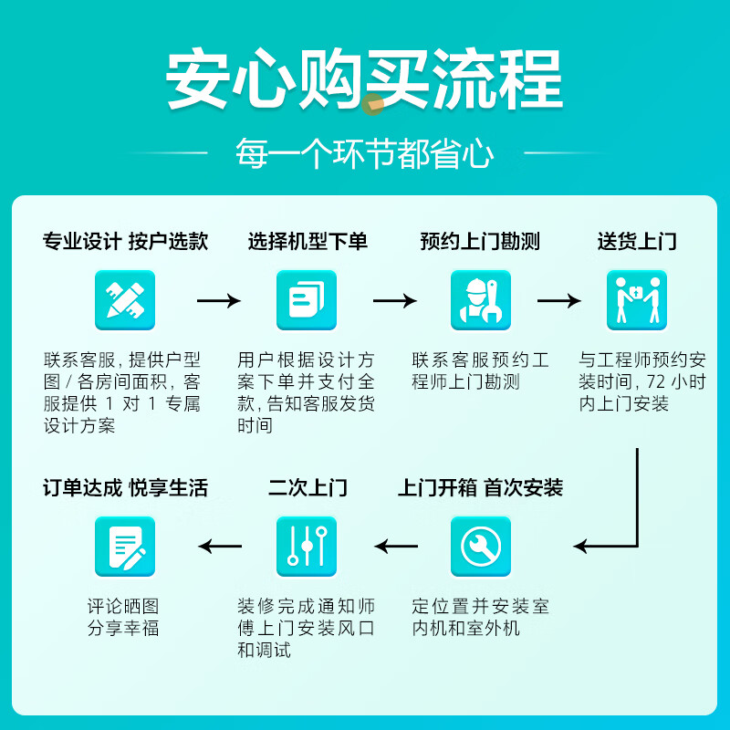 Hisense central air conditioning duct machine realm 3 HP one to one first class energy efficiency living room formaldehyde removal appliances state subsidy one price all-inclusive HUR-72KF/YDZBp/PCd-1