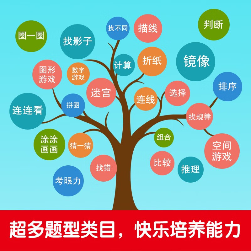 2 volumes of concentration training with 1600 questions for 4-5 years old + the strongest brain intelligence development for 4-5 years old. Development of brain potential to improve observation and cognition. Children's educational logical thinking training. Children's whole-brain thinking training questions. Concentration training to improve memory.