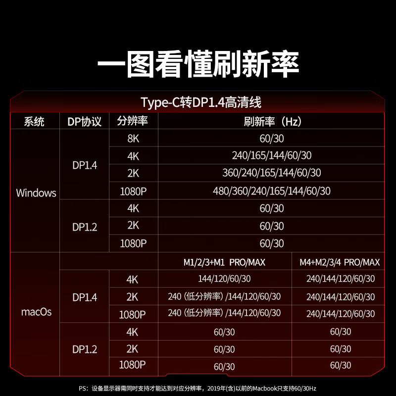 Greenlink Type-C to DP1.4 line Thunderbolt 4/5 converter USB-C adapter extension 8K60/2K360/165Hz screen projection suitable for MacBook Air notebook 1m