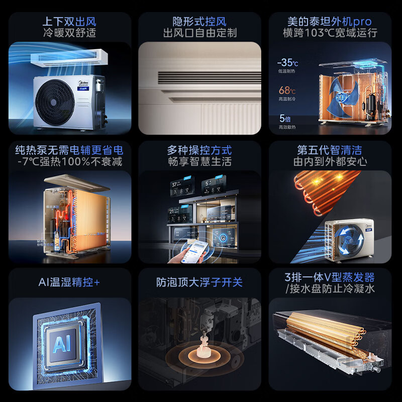 Midea central air conditioner large 3 HP cooling and heating dual outlet duct machine one for one pure copper tube air conditioner super energy efficiency floor heating replacement KFR-75T2W/B3-SS(1)